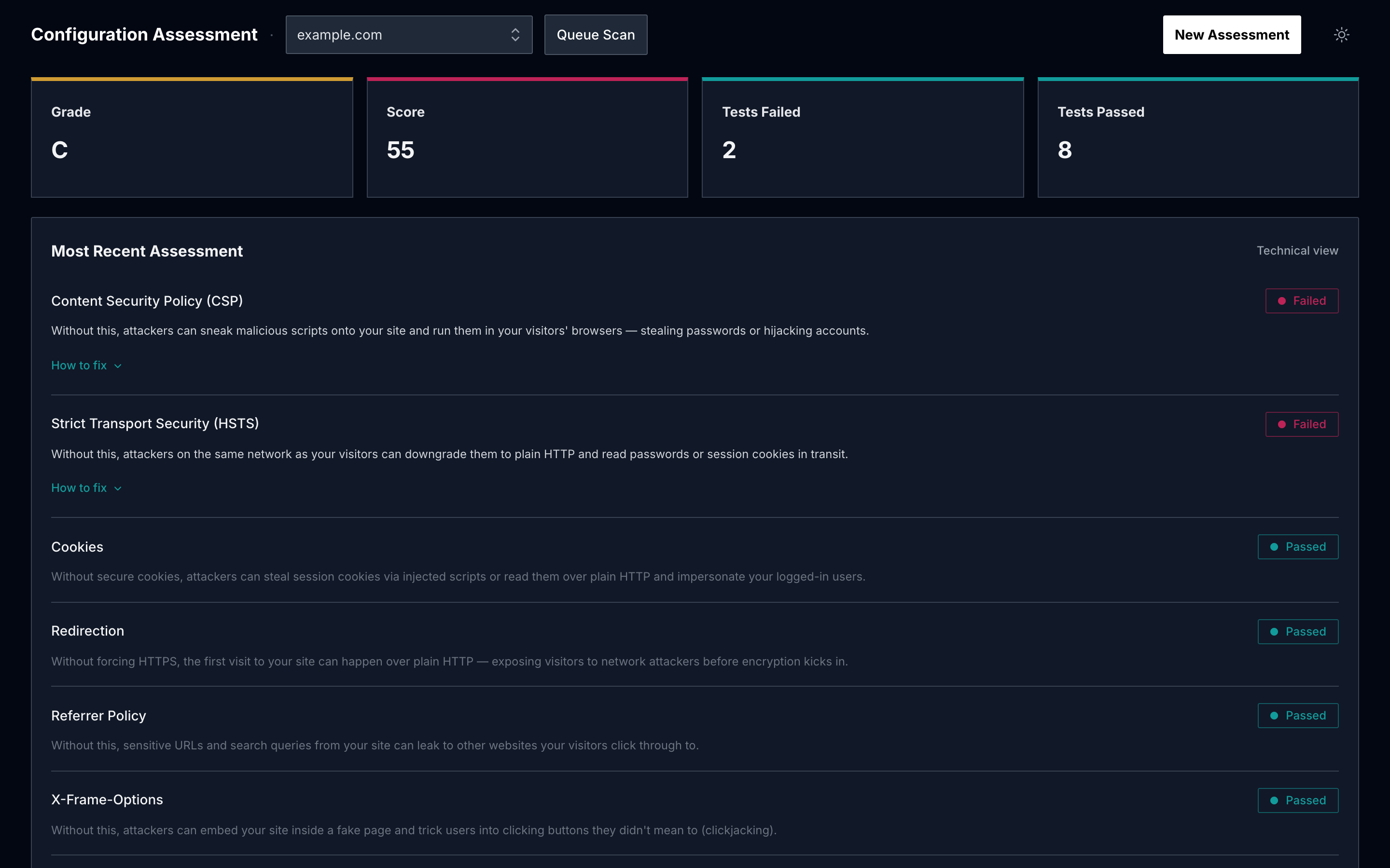 Configuration Assessment dashboard showing grade, score, and per-test pass/fail results