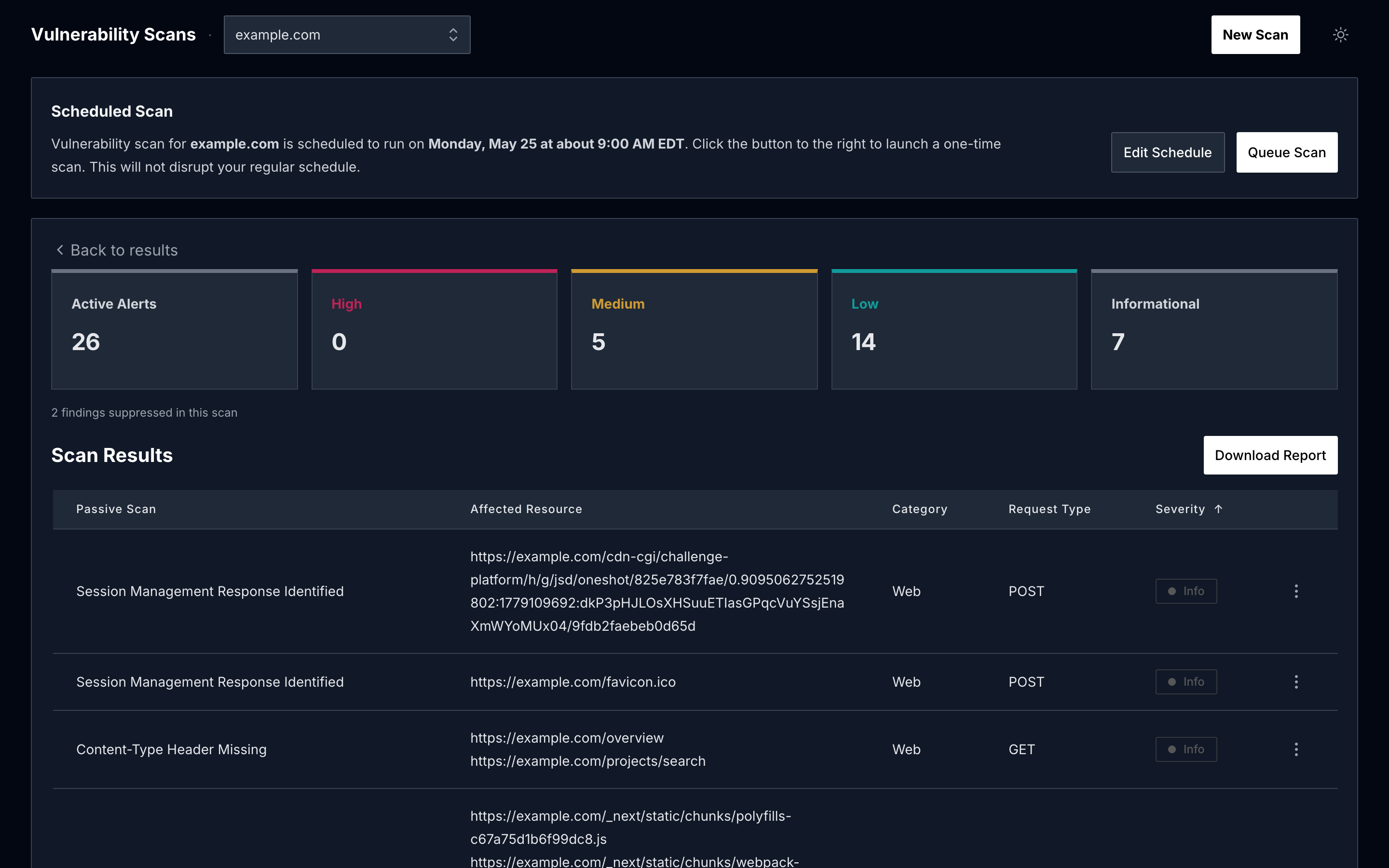Vulnerability Scan dashboard showing severity counts and prioritized finding list